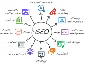 search engine optimisation in east kent